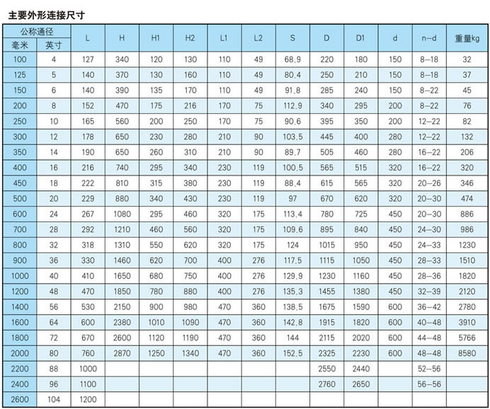 注:1.法兰连接尺寸按gb11-88.gb2380-89.  2.